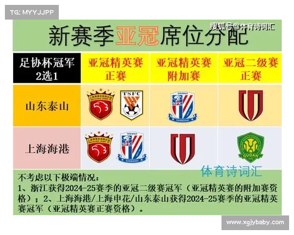 中超球队如何备战新赛季? 中超球队如何备战新赛季?